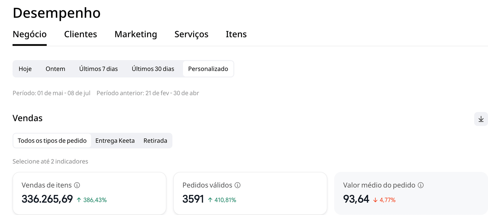 Resultado Financeiro 01