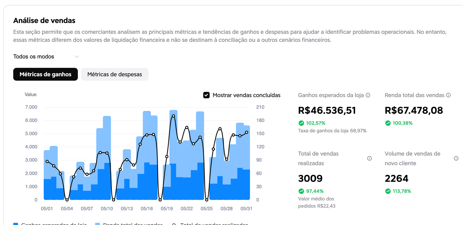 Resultado Financeiro 02