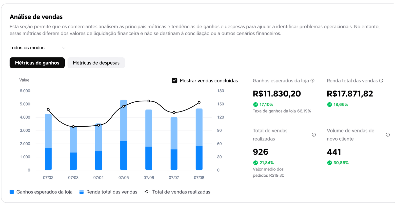 Resultado Financeiro 03